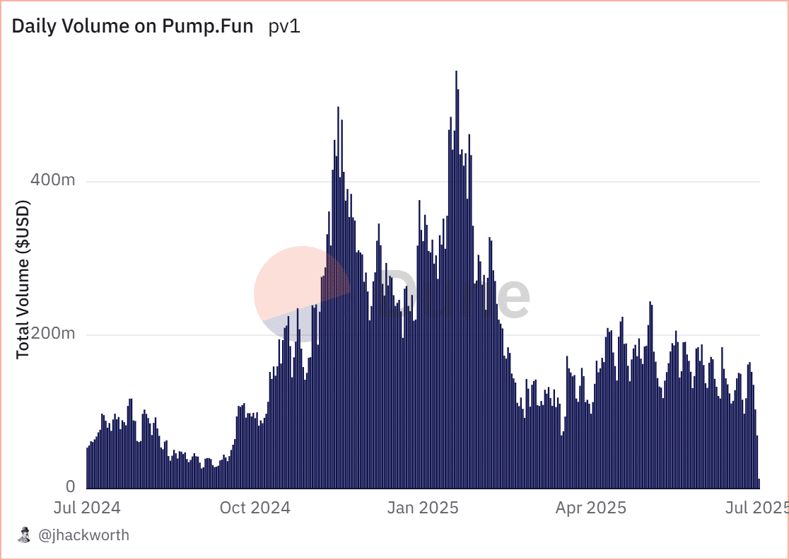 Pump.fun
